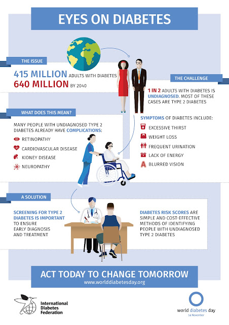 Eyes on Diabetes - World Diabetes Day 2016 14 IDF infographics EN%2B1
