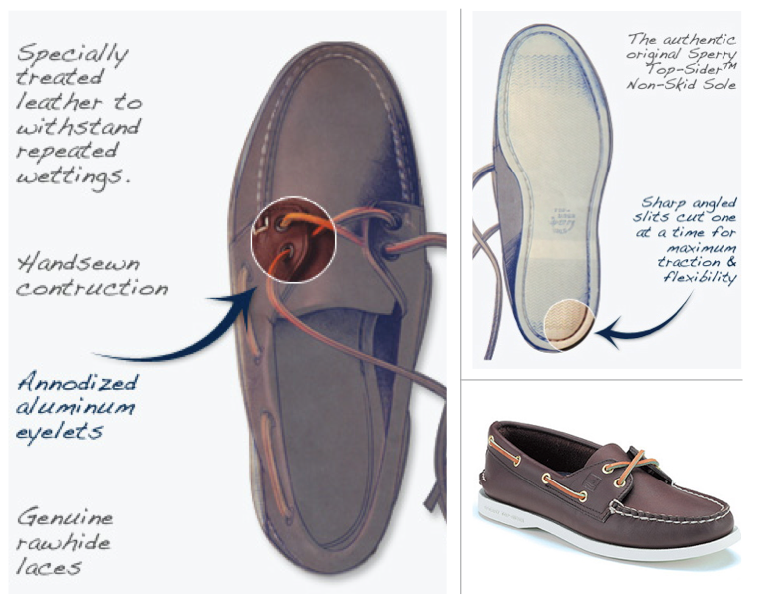 CHAD'S DRYGOODS: SPERRY A PASSION FOR THE SEA