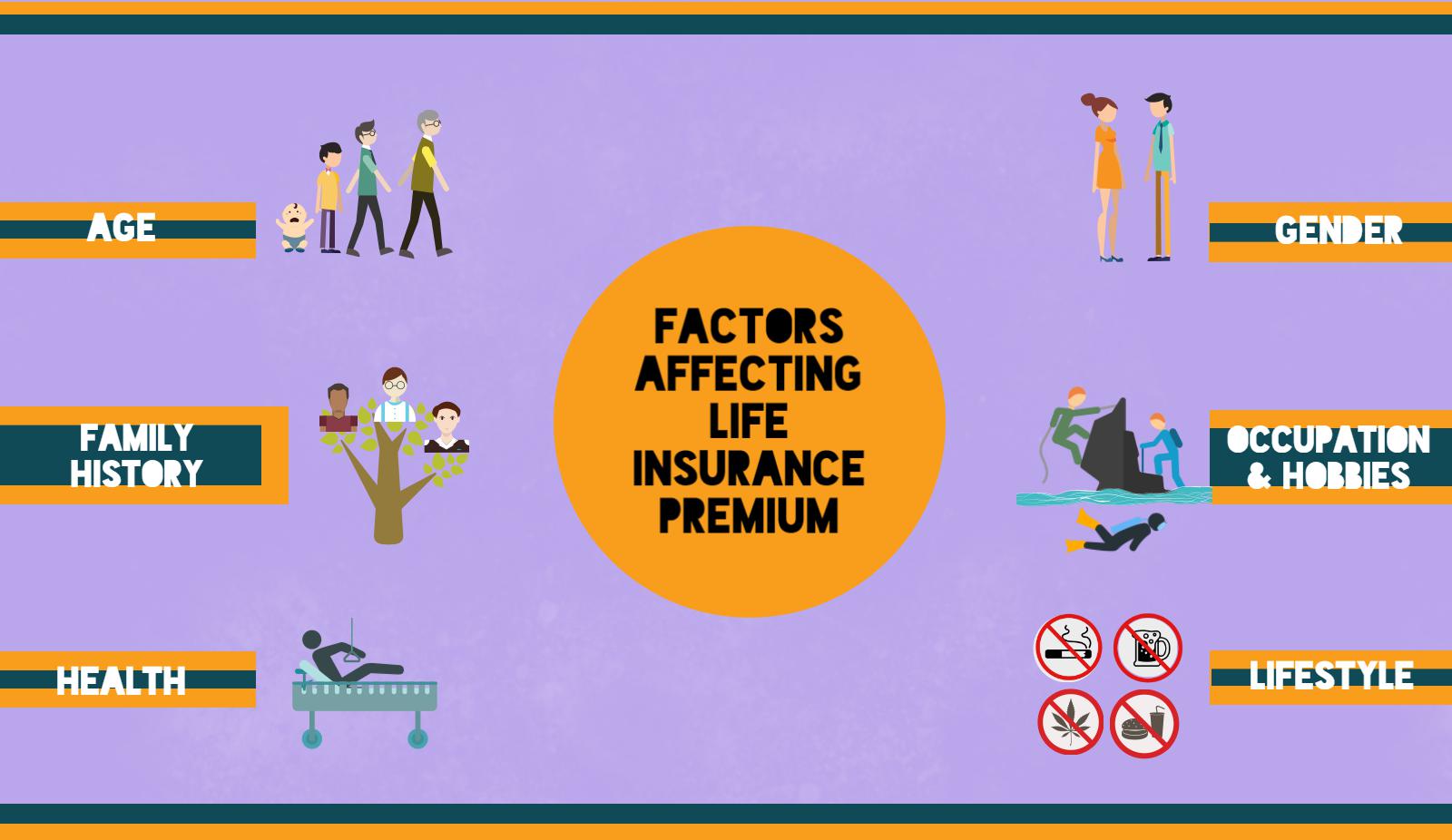 Top 10 Factors Affecting Life Insurance Premium Costs Top 10 Factors Affecting Life Insurance Premium Costs