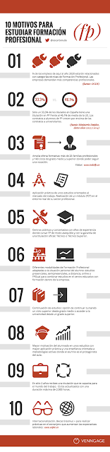 Infografía: 10 razones para estudiar formación profesional