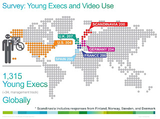 Cisco:η πλειοψηφία των νέων στελεχών θεωρούν απαραίτητη τη χρήση βίντεο στις επιχειρήσεις
