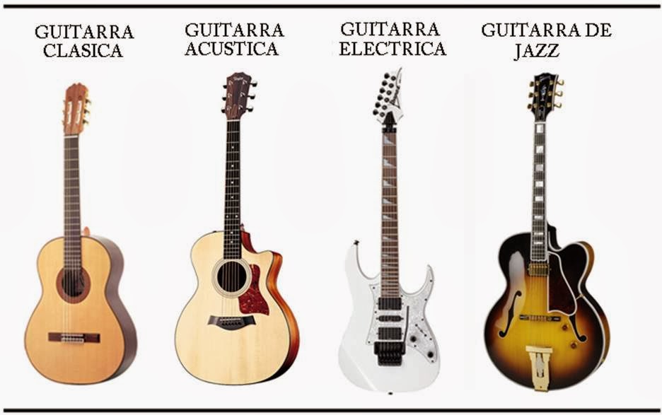La Magia de la GUITARRA! Tipos de GUITARRA! La Magia de la GUITARRA! Tipos de GUITARRA!
