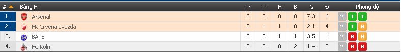Soi kèo asianbookie Crvena Zvezda vs Arsenal (Europa League - đêm 19/10/2017 ) Crvena4