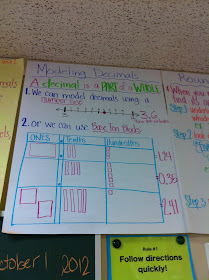 Ms. McHugh's Corner: Where Mathletes Come to Train: Anchor Charts and ...