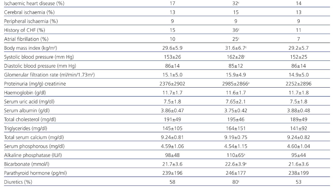 Lab Test For Heart Failure Hear Choices