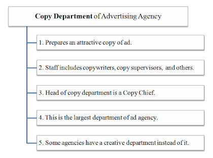 copy department of advertising agency