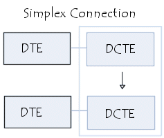 Computer Networks | Engineersdaily | Free Engineering Database