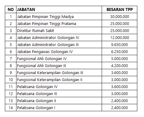 Tambahan Penghasilan Pns Pemprov Bali Tpp Pns