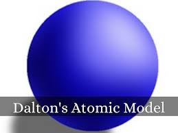 Teori atom dalton