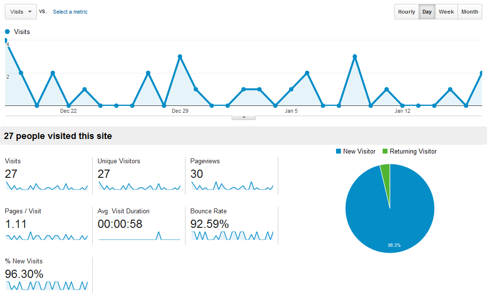 How to Add Google Analytics to Blogger - Blogger Tips Pro