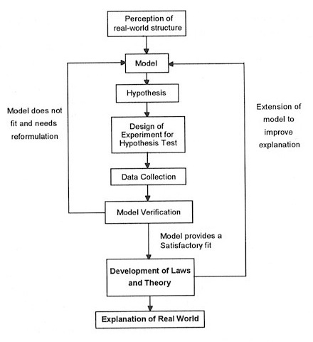 D&DN: Deductive approach to explanation