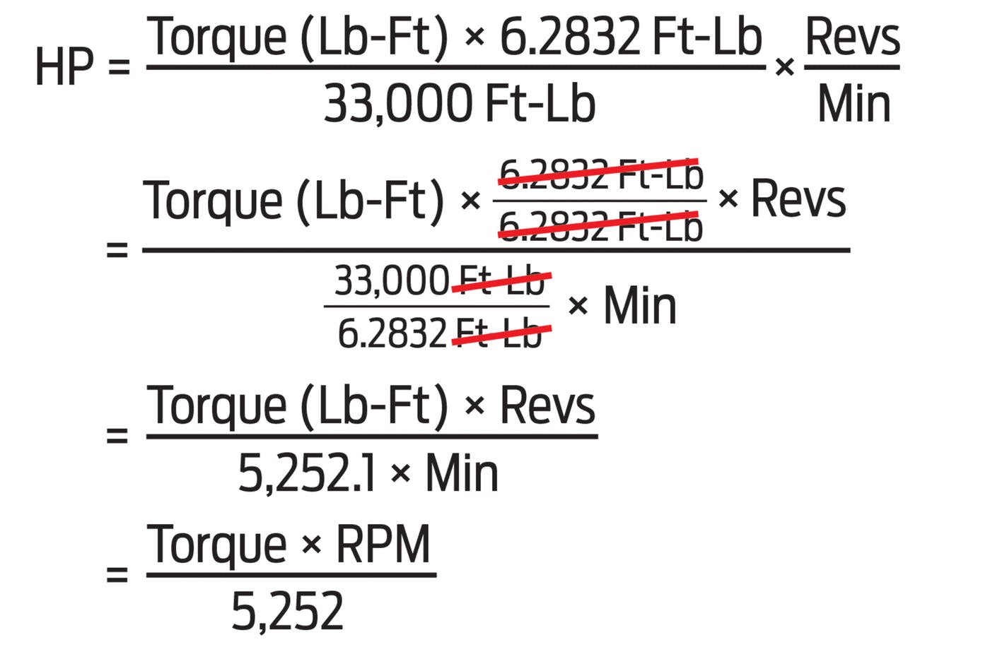 WHAT'S THE DIFFERENCE BETWEEN PS, BHP AND HP? Likes DRIVE