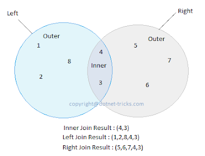 TechHomeWeb: SQL Join concepts through when diagram
