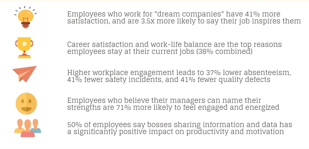 Employee Engagement Statistics (Infographics) How R U Employee Engagement Statistics (Infographics) How R U