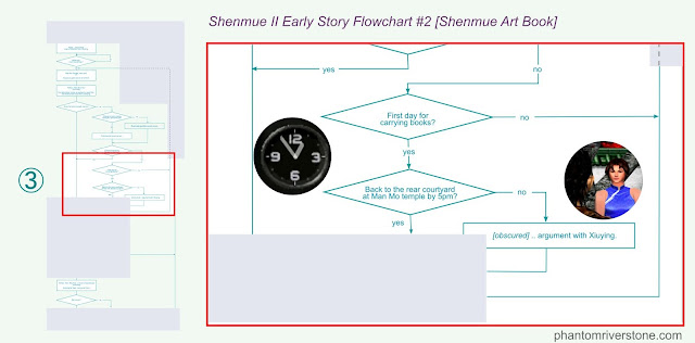 Flowchart Section 3