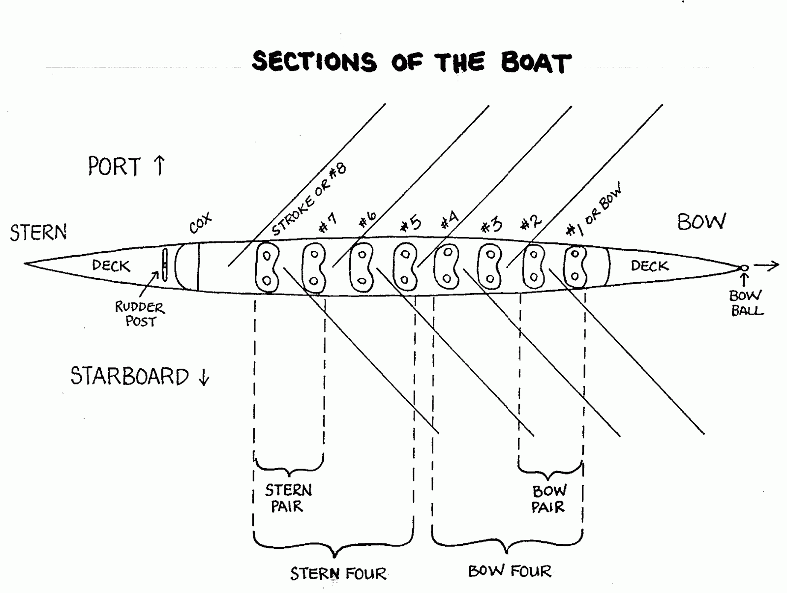 Hyehoon s Blog What Is Rowing hyehoon-s-blog-what-is-rowing