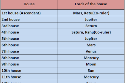 11th house astrology scorpio