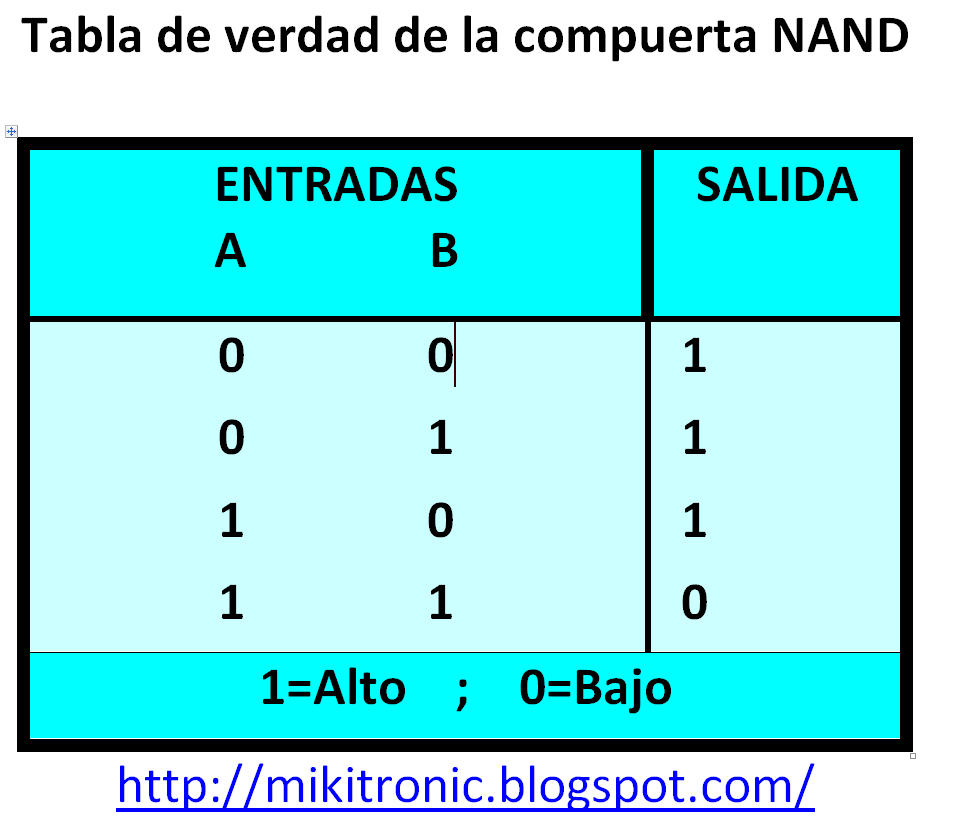 Tabla De Verdad Nand