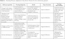 Constipation Nursing Care Plan Nursing Care Plan Examples