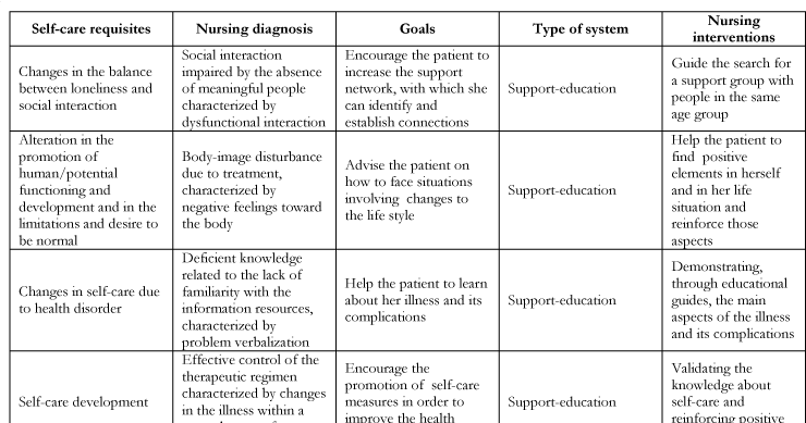 Nursing Diagnosis Knowledge Deficit Copd Hirup A