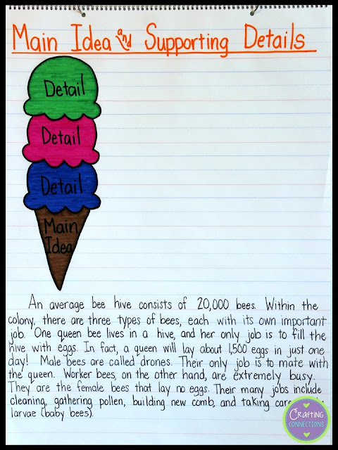 Learning about main idea and supporting details is FUN when you use the ice cream cone analogy! This blog post contains a main idea anchor chart activity and a FREE main idea worksheet. Everything you need for one main idea lesson is available here.