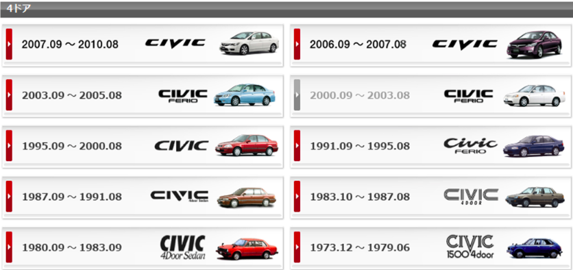 Honda Civic & Other Honda Cars Model Information