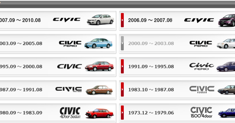Honda Civic & Other Honda Cars Model Information