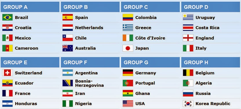 Info jadwal piala dunia 2014 dan pembagian grup