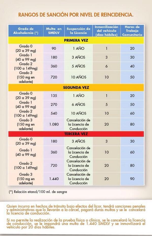 IE El Sabanal MULTAS DE TRANSITO