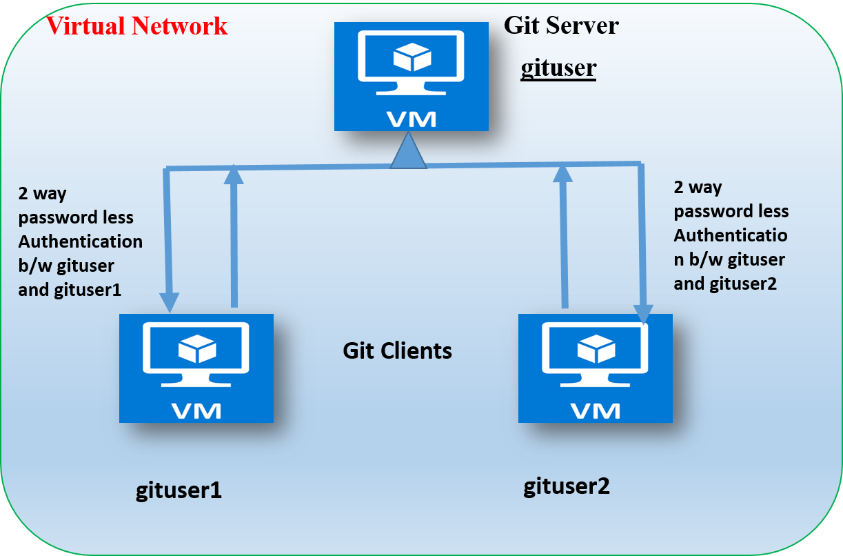 Server value. Server value