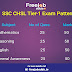 Complete Book List for SSC CHSL / CGL Exam Preparation 2019