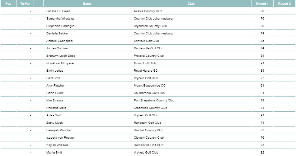 GOLF NEWS WOMENS GOLF SOUTH AFRICA KwaZulu Natal Championship