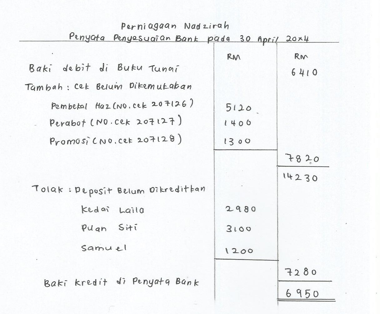 Nota Ringkas Prinsip Perakaunan tingkatan 5 Prinsip Perakaunan