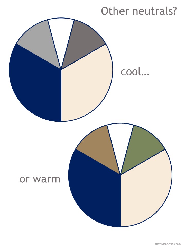 What Accent Colors go with Navy and Beige? I Have a Dozen Ideas! The