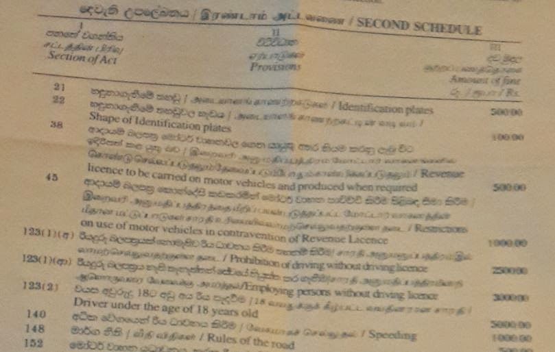 All about Sri Lanka Spot fines in Sri Lanka Motor traffic police