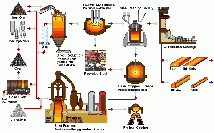 Steel Manufacturing Process Mechanical Jobs Steel Power Hydraulic steel-manufacturing-process-mechanical-jobs-steel-power-hydraulic