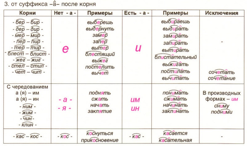 Обороняться суффикс. Суффиксы примеры. Суффиксы в русском языке таблица. Примеры суффиксов в русском языке. Примеры всех суффиксов в русском языке.