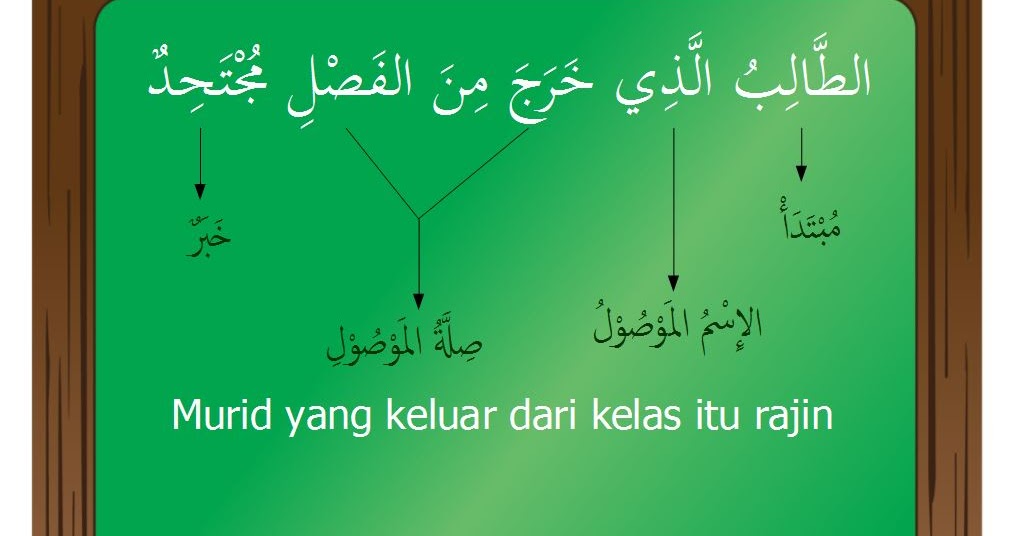 Penjelasan Tentang Isim Maushul