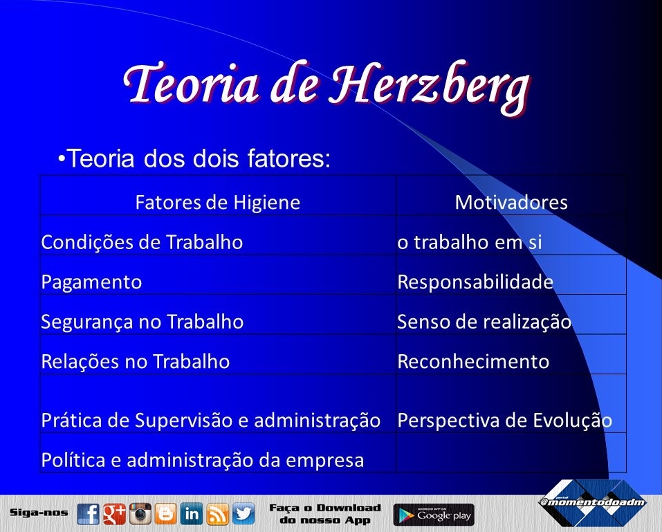 Teoria Dos Dois Fatores De Frederick Herzberg ENSINO Teoria Dos Dois Fatores De Frederick Herzberg ENSINO