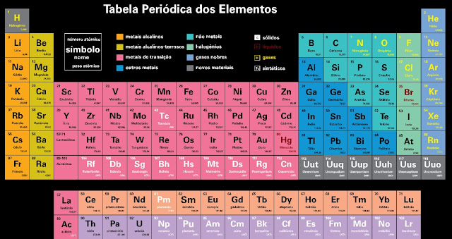 Resultado de imagem para tabela periodica interativa