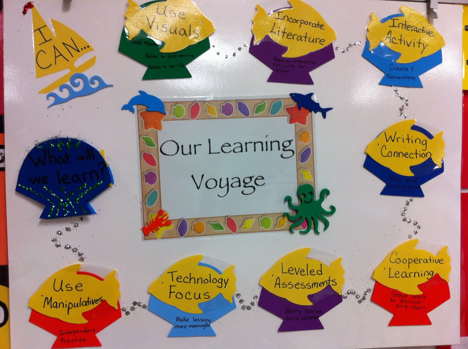 teaching-happily-ever-after-visuals-i-can-statements-bloom-s-taxonomy