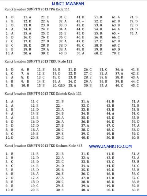 Download Soal SBMPTN 2013 dan kunci Jawabannya - Inan Kito