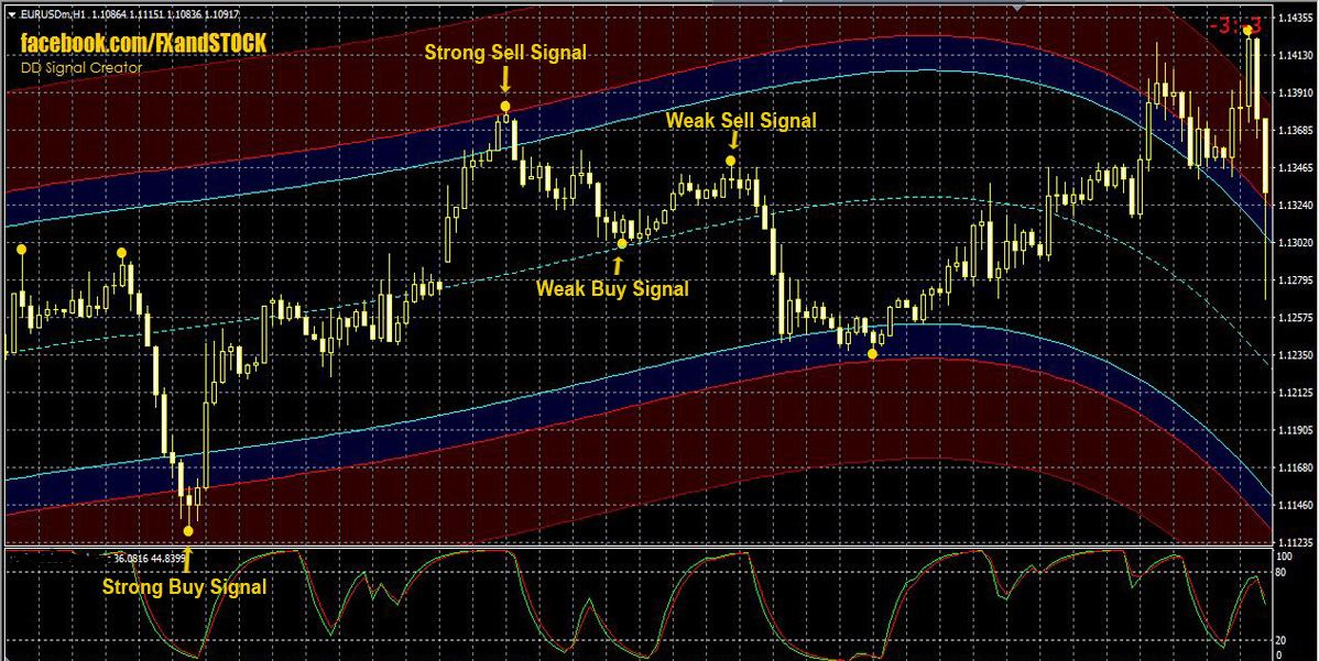 Best paid forex indicator 2020