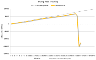 Trump Job Tracker