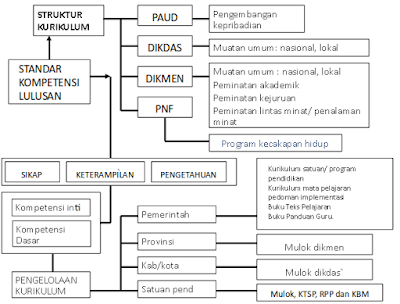 Rancangan Kurikulum 2013 PAUD Secara Utuh