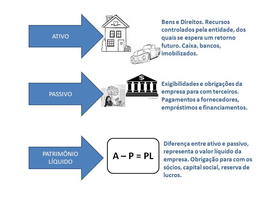 CONTABINISTRAÇÃO ESTRUTURA DO BALANÇO PATRIMONIAL CONTABINISTRAÇÃO ESTRUTURA DO BALANÇO PATRIMONIAL