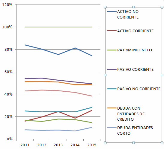 Telefónica (2011-2016)