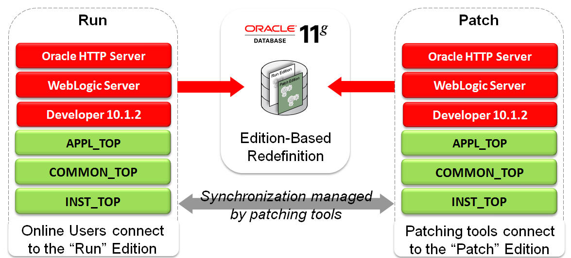 Blog for DBA Consultants EBS Adding a node in Shared File System
