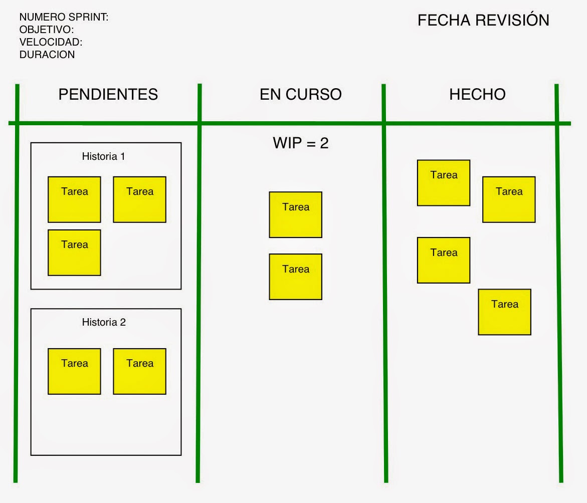 Отличие канбан доски от скрам доски - фото