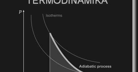 Sekitar Fisika Pengertian Termodinamika Sistem Proses Dan Hukum 0 I Ii Iii Termodinamika